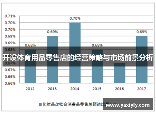 开设体育用品零售店的经营策略与市场前景分析